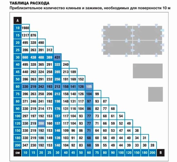 Mapei таблица расчетов количества зажимов Mapei таблица расчетов количества зажимов