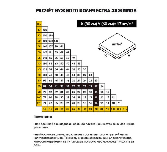 Таблица расчета количества зажимов Таблица расчета количества зажимов