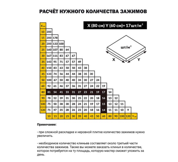 Таблица расчета количества зажимов для СВП Таблица расчета количества зажимов для СВП