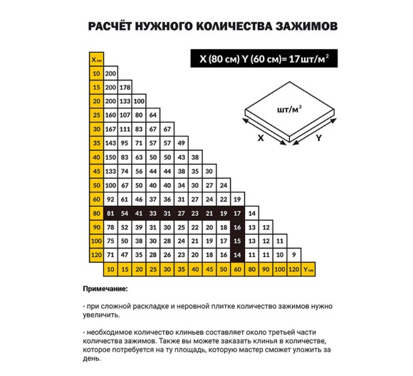 TLS-Profi Зажим для СВП 2 мм 100 шт. (TLSZA042022)
